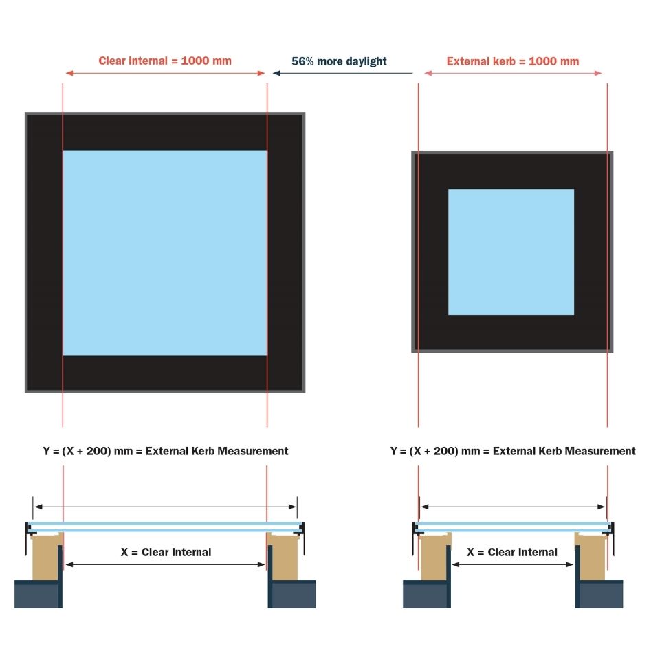 size vario by velux rooflight